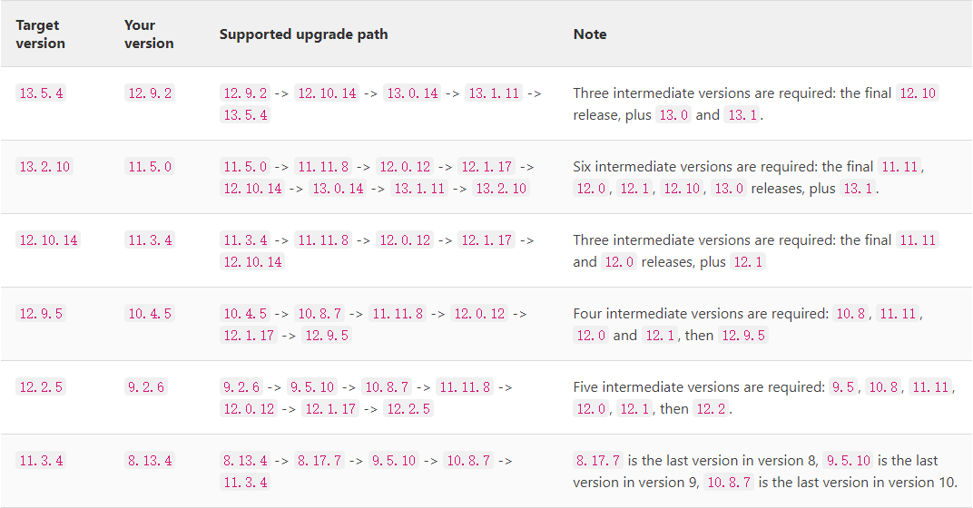 Upgrade paths