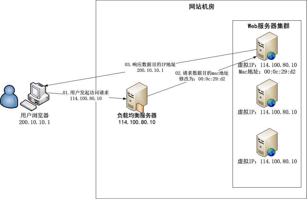 结构图