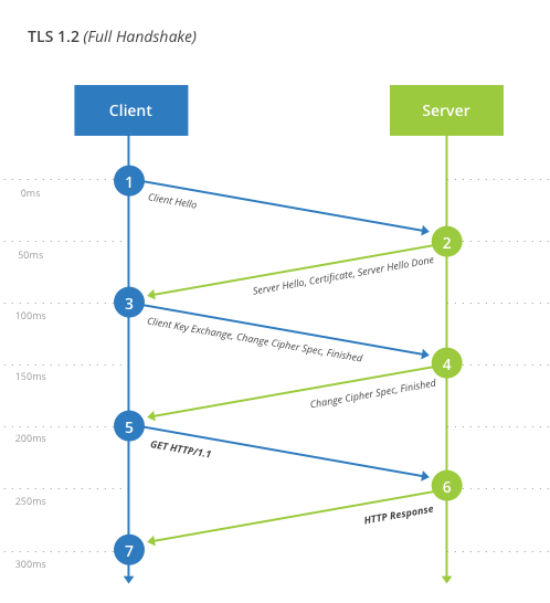 TLS1.2