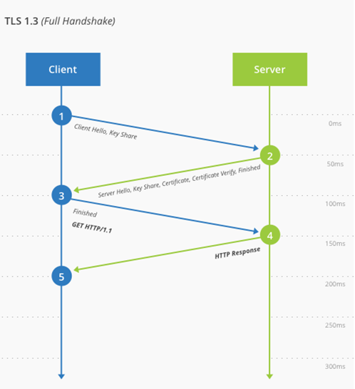 TLS1.3